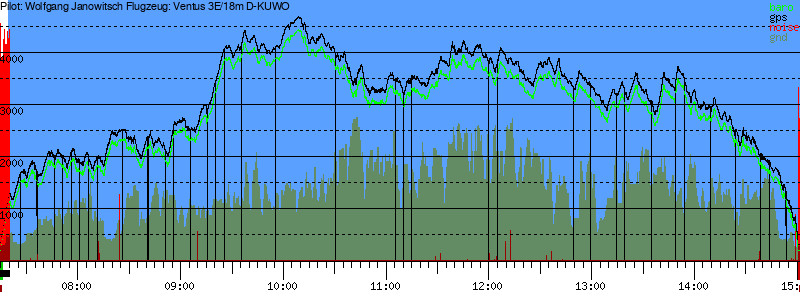Barometer